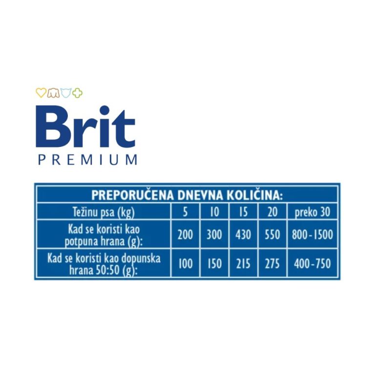 Brit Premium Kobasica za Pse Piletina 800g