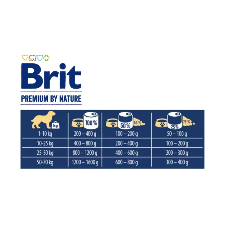 Brit Premium Govedina s Tripicama 400g 